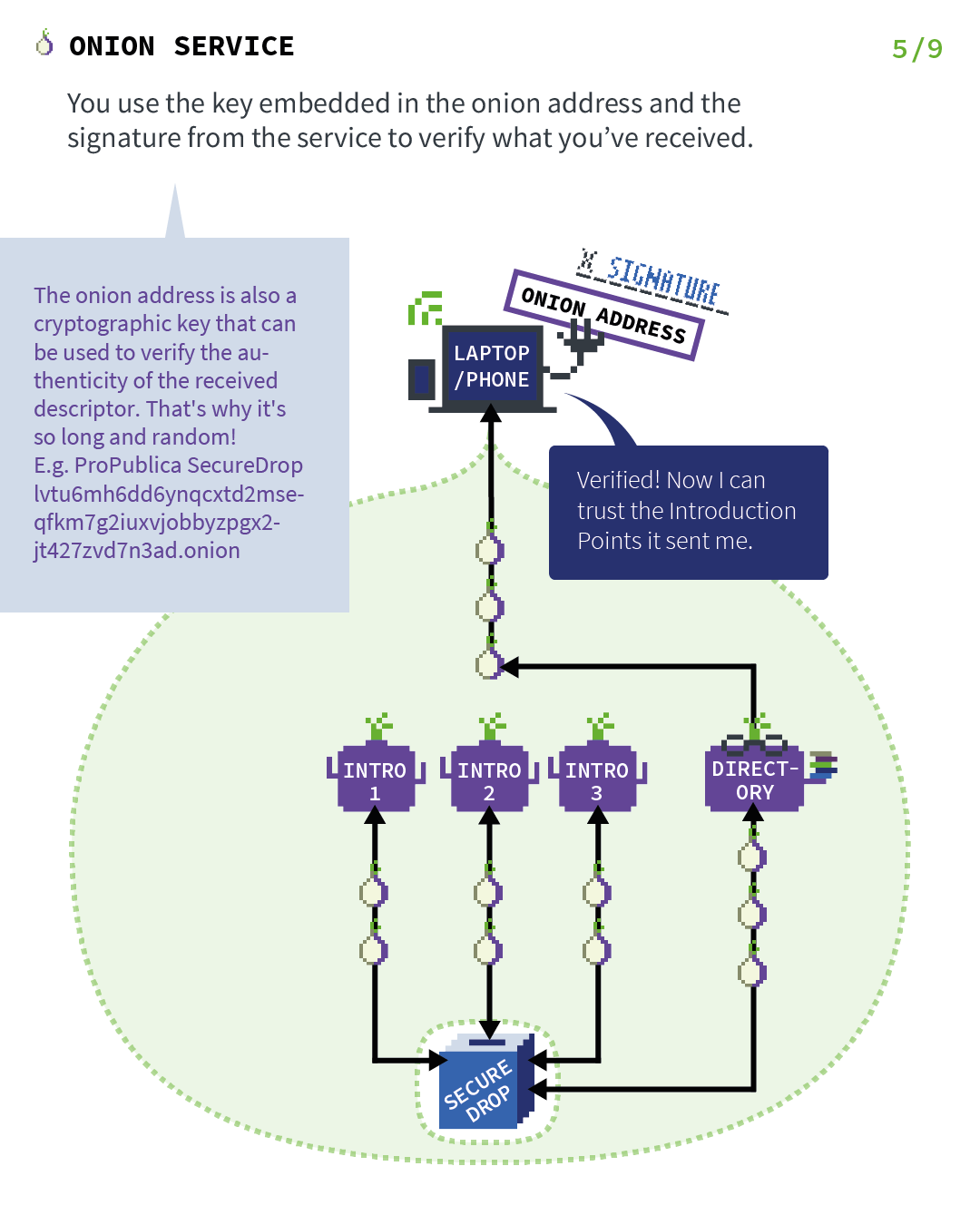 Onion Services: Step 5